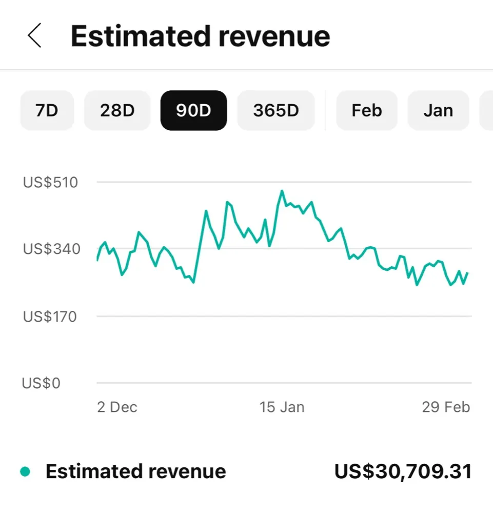 Win posted by Revenue