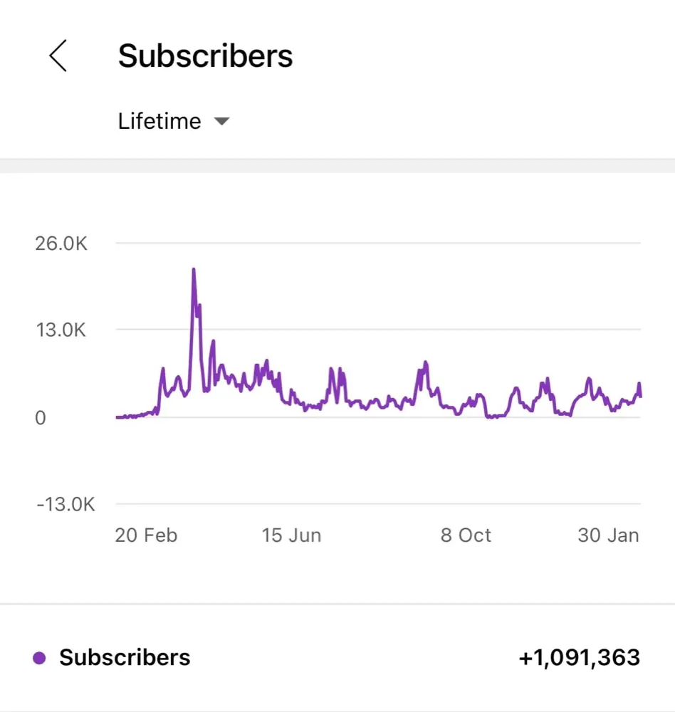 Win posted by Subscribers